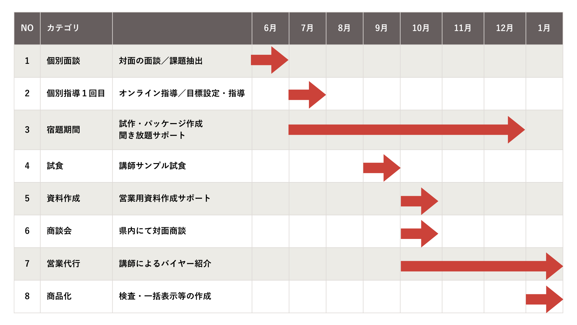 株式会社ヨダファーム