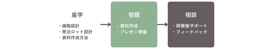 やまなしトレジャーマーケット